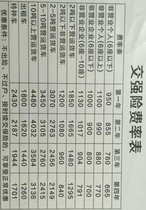 汽车保险一年要交多少