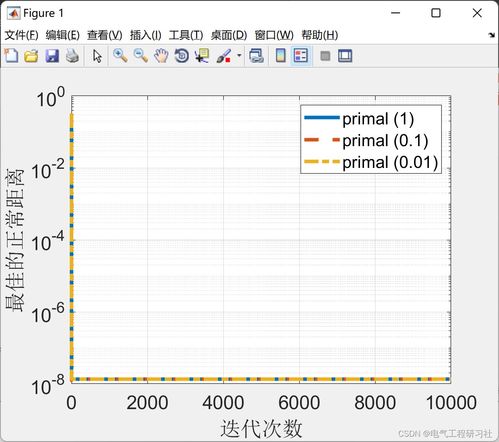 汽车电池的代码是多少