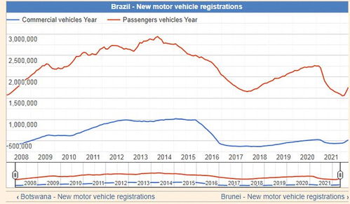 巴西1月汽车产量多少