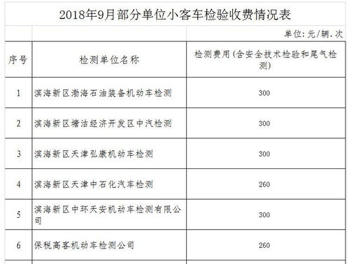 汽车环境测试费用多少