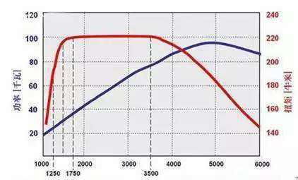 汽车功率是多少瓦