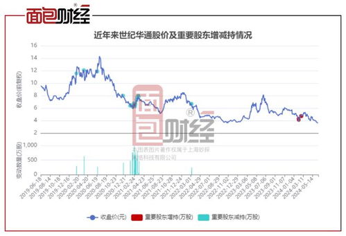 世纪华通汽车股价多少