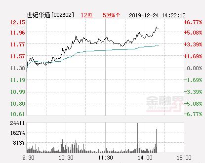 世纪华通汽车股价多少
