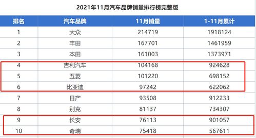 国产汽车全年总销量多少 国产汽车全年总销量多少