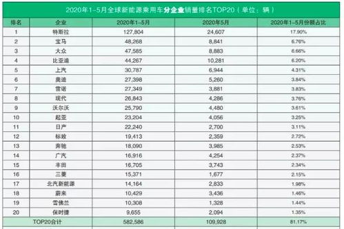 中国汽车人均工资多少