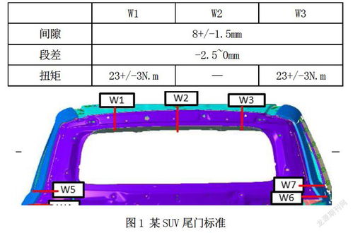 汽车门板螺丝多少扭矩