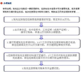 汽车贷款手续费多少 汽车贷款手续费多少