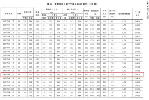 汽车公牌保险系数多少 汽车公牌保险系数多少