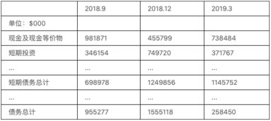 联想汽车收益率多少