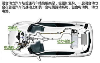 汽车每天用多少升油好