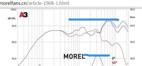 汽车喇叭阻抗多少好听