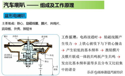 汽车喇叭阻抗多少好听
