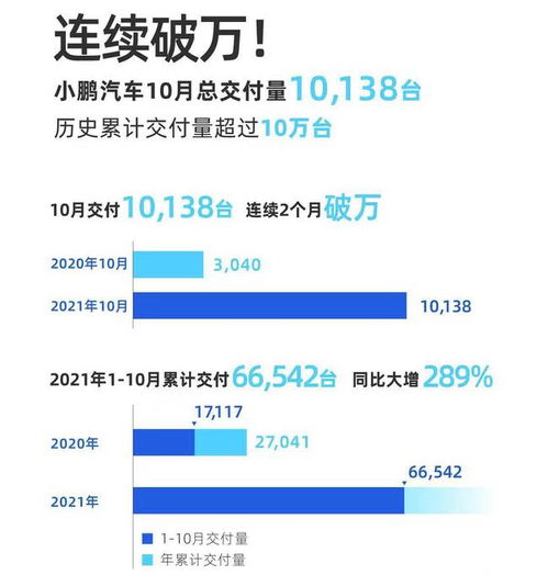截止目前汽车总销量多少
