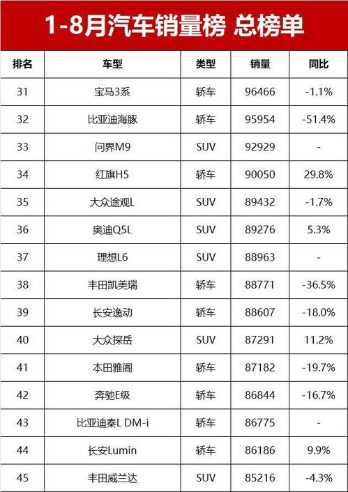 截止目前汽车总销量多少