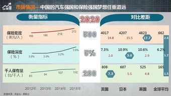 汽车保险第二年和第三年差多少 汽车保险第二年和第三年差多少
