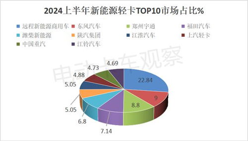 汽车保险第二年和第三年差多少 汽车保险第二年和第三年差多少