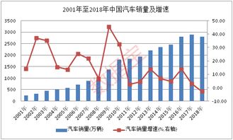 最高的汽车市值多少 最高的汽车市值多少