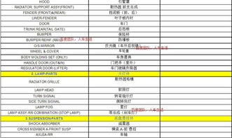 汽车易损件利润是多少