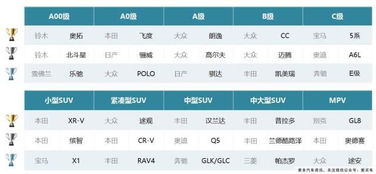 汽车残值率是多少