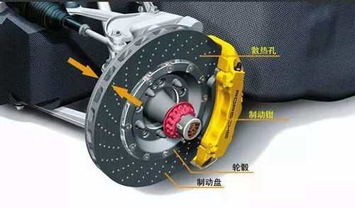 汽车刹车锅多少钱一个