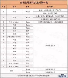 陕西汽车年检提前多少天 陕西汽车年检提前多少天