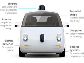 无人驾驶汽车多少钱一辆