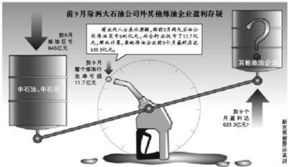 汽车炼油的利润是多少