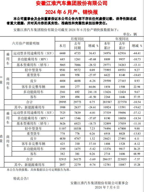 江淮汽车扬州营收多少 江淮汽车扬州营收多少