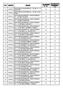 中国进口汽车税是多少