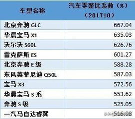 汽车的最高码数是多少