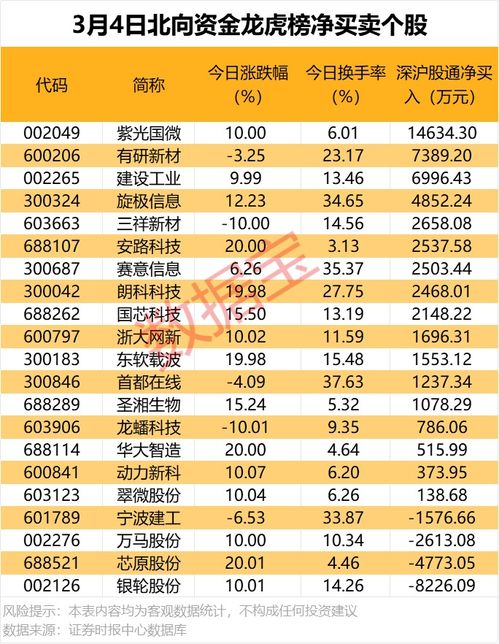 汽车的最高码数是多少