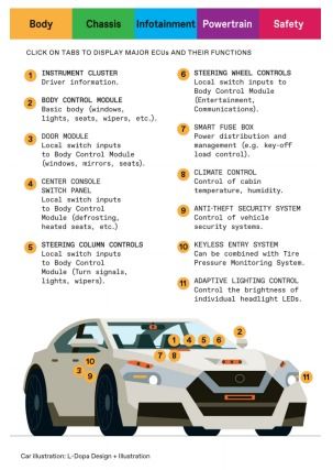 汽车的最高码数是多少
