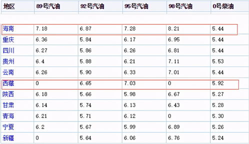 怎么算汽车的油价多少