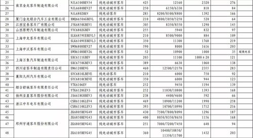 国家对汽车征收多少税