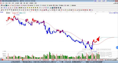 福田汽车预估股价是多少