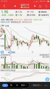 福田汽车预估股价是多少