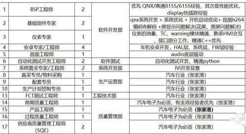 诺博汽车公积金缴纳多少 诺博汽车公积金缴纳多少