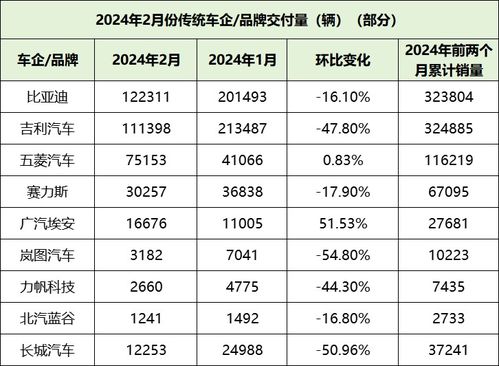 新能源汽车预估价多少