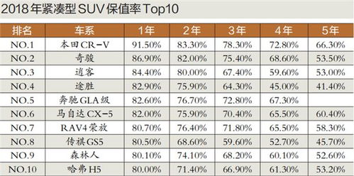 汽车年底保值率是多少