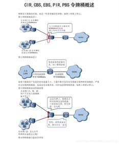 汽车交换机端口限速多少