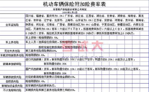 汽车保险费一般多少钱 汽车保险费一般多少钱