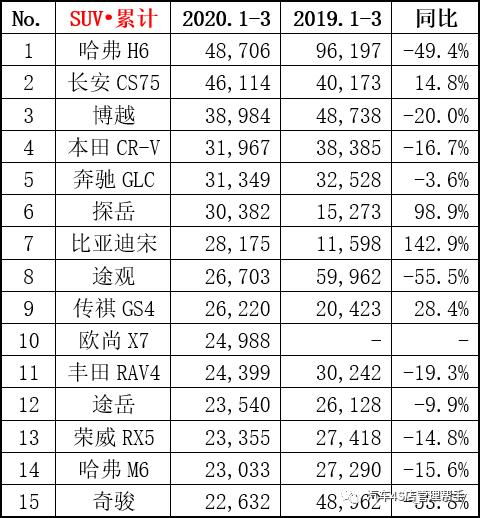 中国一年汽车销量多少