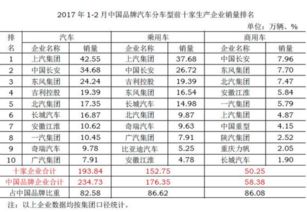 中国一年汽车销量多少