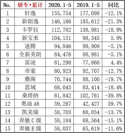 中国一年汽车销量多少