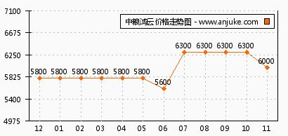 长沙汽车世界房价多少 长沙汽车世界房价多少