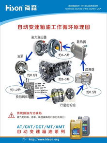 换个汽车启动机多少钱