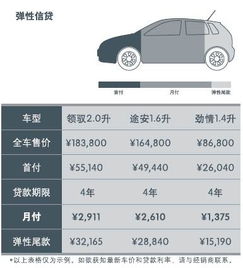 大众汽车金融增资多少 大众汽车金融增资多少