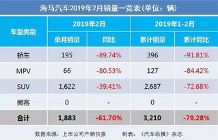 过年汽车油耗降低多少