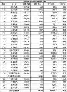 汽车的利润是多少钱