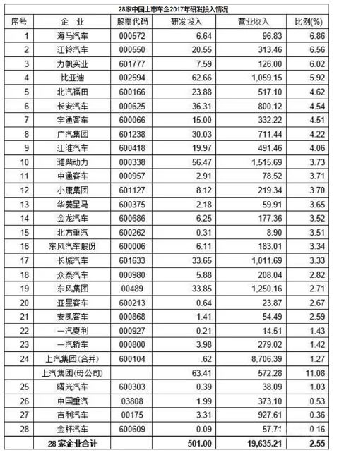 汽车的利润是多少钱
